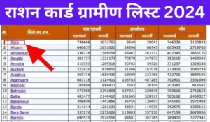 Ration Card Yojana List